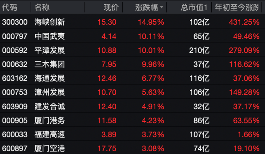 A股,又见证历史!