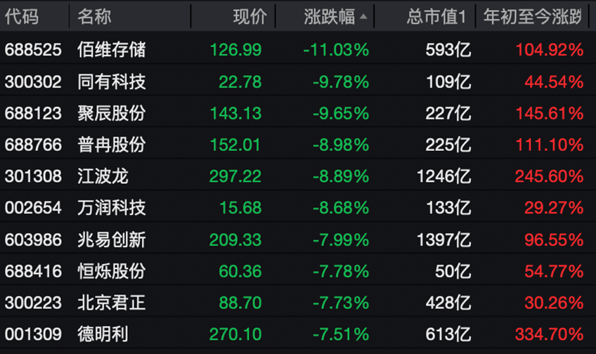 A股,又见证历史!